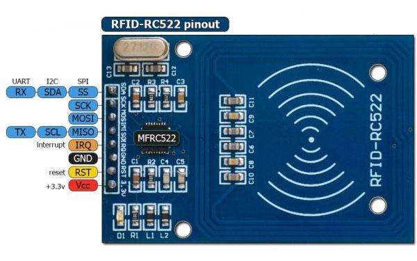 RC522-RFID