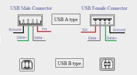 USB Pinout